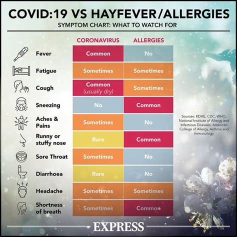 Important hay fever warning to England fans going out to.
